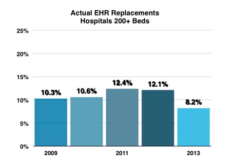 An EHR 'buying spree'? Maybe not quite | Healthcare IT News