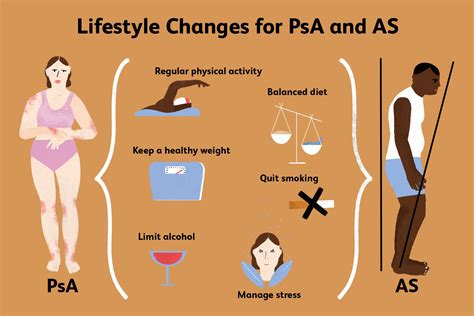 Psoriatic Arthritis vs. Ankylosing Spondylitis: Signs, Treatment