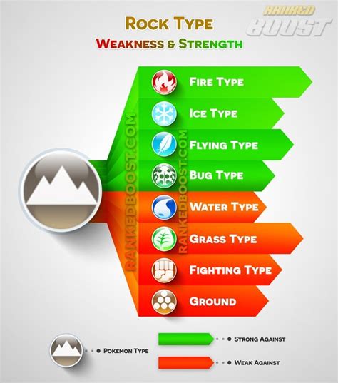 Pokemon Go Type Chart | Pokemon Go Weakness & Strengths | GEN 3