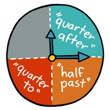 Quarter Past 3? - ClipArt Best