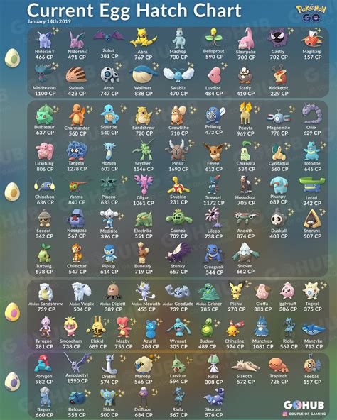 Pokemon 10k Egg Chart | Labb by AG