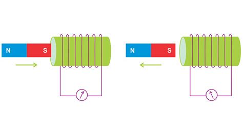 Electromagnetism basics for mechanical engineers