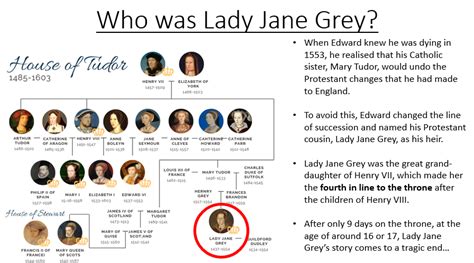 Who was the Nine Day Queen? (Who was Lady Jane Grey?) | Teaching Resources