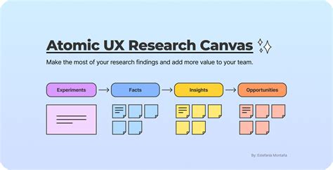 What is Atomic Research