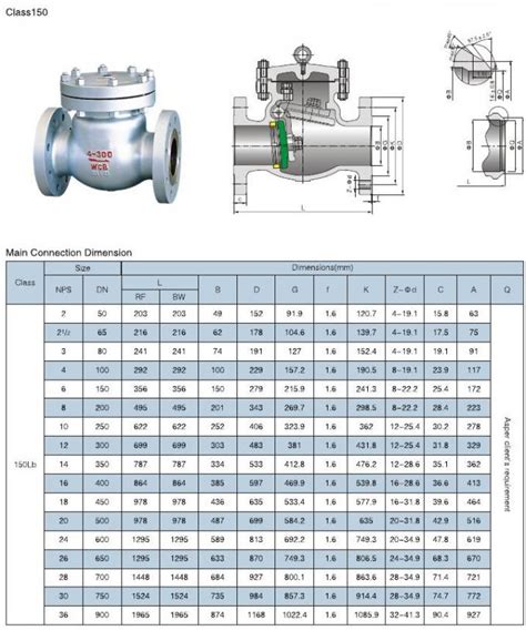 Ansi Standard Ball Valve Dimensions at Joseph Doerr blog