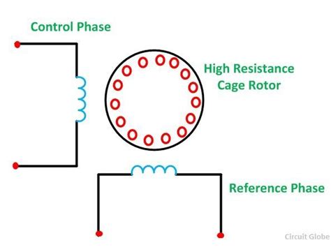 Two Phase AC Servo Motor - 3 phase AC Servo Motor - Circuit Globe