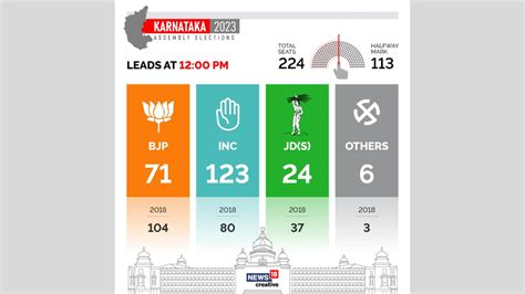 Karnataka election results - NeidinTheon