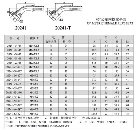 Best Images Of Hydraulic Fitting Size Chart Parker Hydraulic | Hot Sex Picture