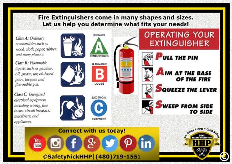 How To Use Fire Extinguishers - Home Hazard Prevention, LLC