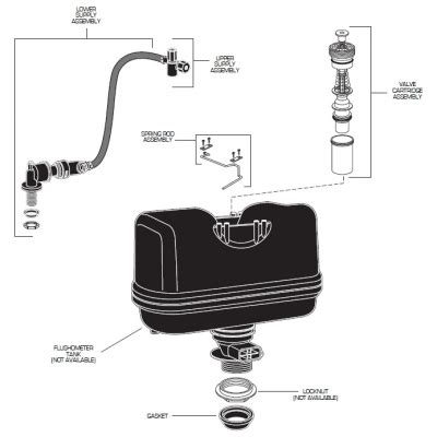 Facts About Pressure Assisted Toilets