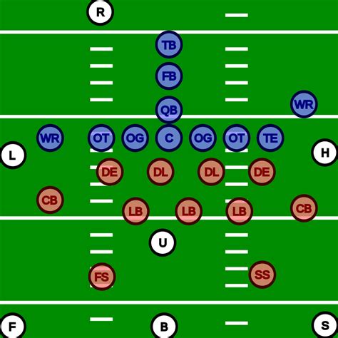 Football Positions for Beginners - Sportszion