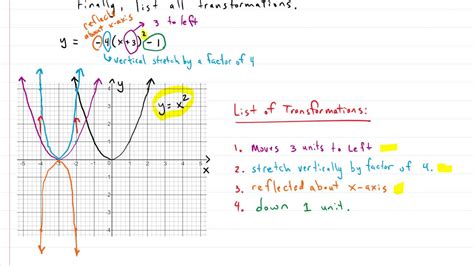 Transformations Of Functions Algebra 2 Pdf