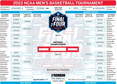 NCAA Tournament 2023: Sunday’s Round of 32 TV schedule; Saturday’s ...