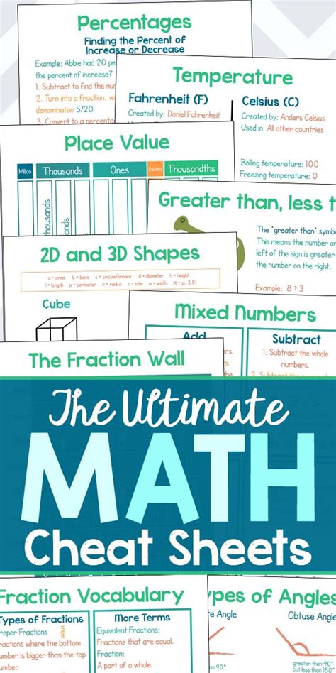 Fractions Cheat Sheet