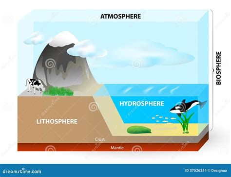 How Does the Hydrosphere Affect the Lithosphere