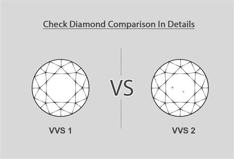 VVS1 Vs VVS2 Diamonds: A Detailed Comparison