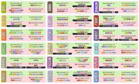 Pokémon type chart: Strengths, weaknesses, and resistances - Dot Esports