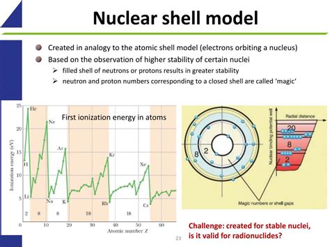 PPT - Nuclear physics: the ISOLDE facility PowerPoint Presentation ...