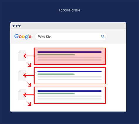 Pogo Sticking in SEO - Why is It Important?