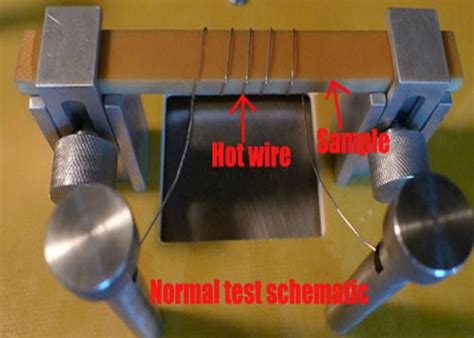 IEC60695 Flammability Testing Equipment HWI Hot Wire Ignition Tester