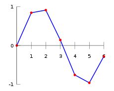 Interpolation - Wikipedia