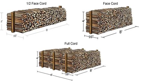 How Much Is A Cord of Wood? - Electric Chainsaw World