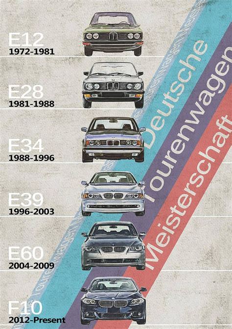 Bmw 5 Series - Bmw M5 - Generations - Bmw M5 Timeline Art Print by Yurdaer Bes | Bmw series, Bmw ...