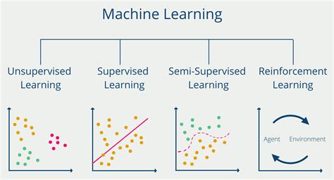 Reinforcement Learning - Simply Explained! F9D