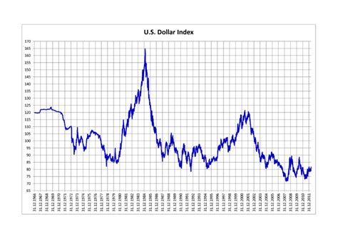 What Is The US Dollar Index?