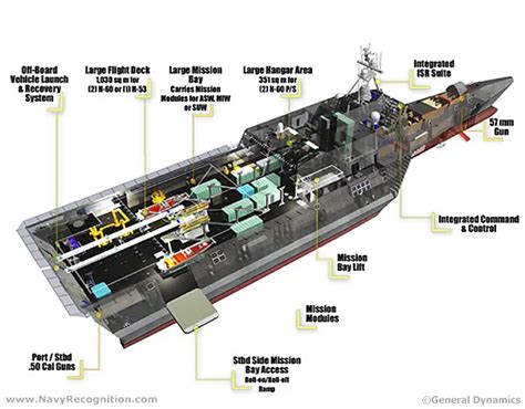 Independence class LCS Littoral Combat Ship USS Independence LCS 2 USS Coronado LCS 4 USS ...