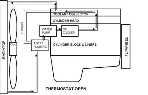 DD15 Coolant System: Diagram, Issues, and Maintenance Tips