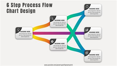 Powerpoint Process Flow Chart Template