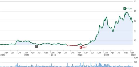 Car Exports Can Produce Paradigm Shift For BYD Auto (OTCMKTS:BYDDF ...