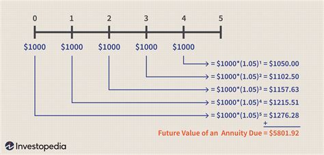 Annuity deposit calculator - DanieleRija