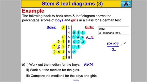 Stem And Leaf Diagram Calculator