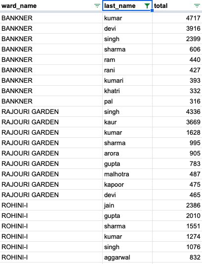 AI shows these Indian baby names spell more success in CBSE, life — Quartz India