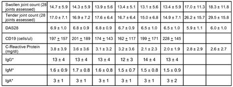 What Is Immunoglobulin E Normal Range