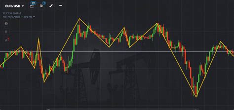 Zig-Zag Indicator - Pocket Option