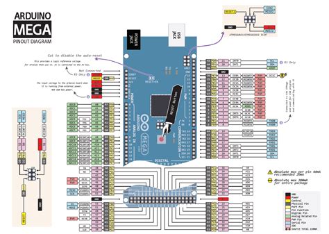 Arduino Uno+ Pinout Diagram