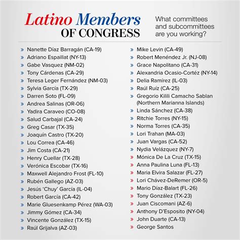 AL DÍA News on Twitter: "What committees and subcommittees do Latino ...