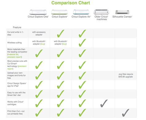 WHICH CRICUT EXPLORE SHOULD I BUY? | Ken's Kreations