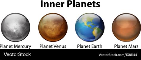 Inner planets Royalty Free Vector Image - VectorStock