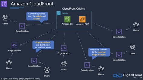 AWS Global Infrastructure | AWS Cheat Sheet