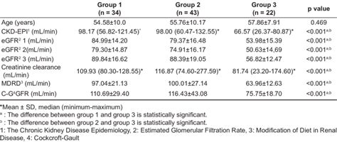 Egfr Vs Age Chart