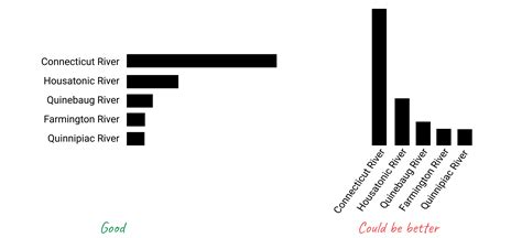 Chart Design Principles | Hands-On Data Visualization