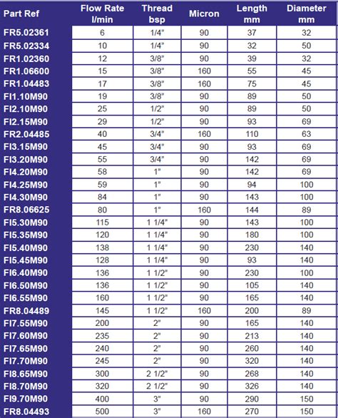 Mesh Particle Size Chart - Greenbushfarm.com