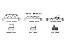 Types Of Truss Bridges