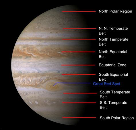 Atmosphere of Jupiter - Alchetron, The Free Social Encyclopedia