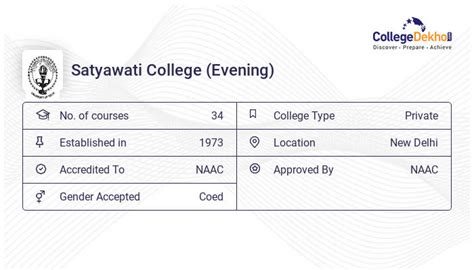 Satyawati College (Evening) Latest News & Updates 2023