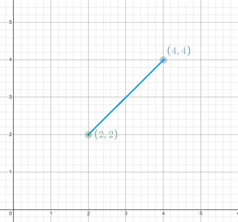 Midpoint Calculator - Step by Step calculation